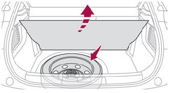 DS 3. Access to the spare wheel