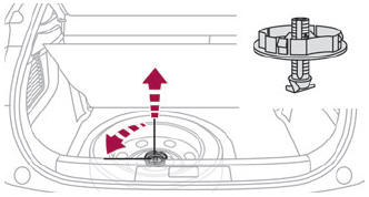 DS 3. Access to the spare wheel