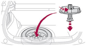 DS 3. Access to the spare wheel
