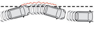 DS 3. Active Lane Departure Warning System