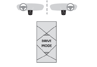 DS 3. Advanced Traction Control