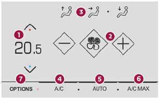 DS 3. Automatic air conditioning