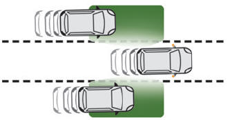 DS 3. Blind Spot Detection