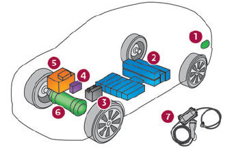 DS 3. Electric motor