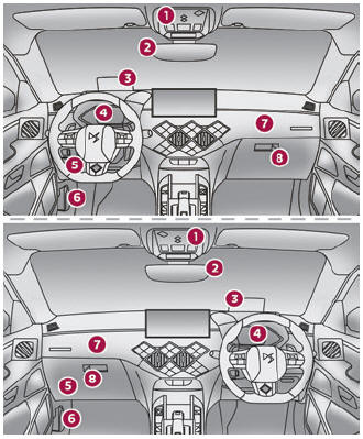 DS 3. Instruments and controls