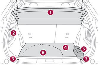 DS 3. Boot fittings