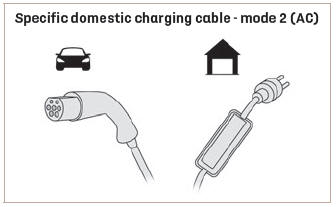 DS 3. Charging cables, sockets and chargers