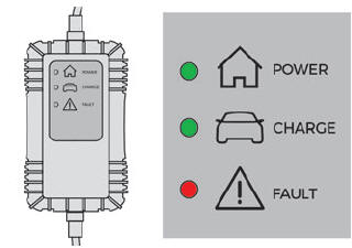 DS 3. Charging cables, sockets and chargers