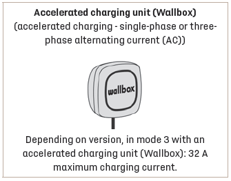 DS 3. Charging cables, sockets and chargers