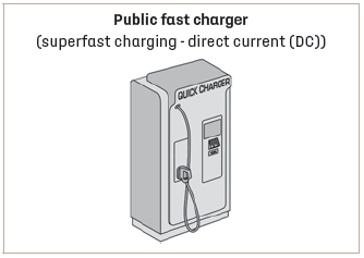 DS 3. Charging cables, sockets and chargers