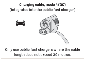 DS 3. Charging cables, sockets and chargers