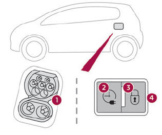 DS 3. Charging connectors and indicator lamps