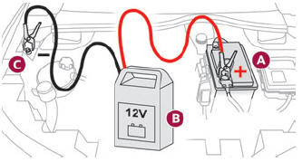 DS 3. Charging the battery using a battery charger