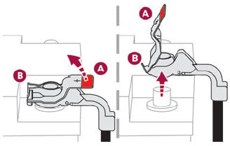 DS 3. Charging the battery using a battery charger