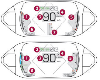 DS 3. Digital instrument panel