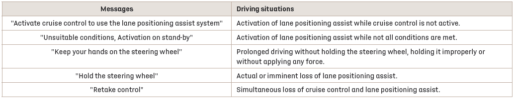 DS 3. Driving situations and related alerts