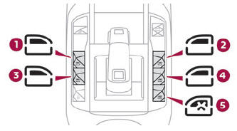 DS 3. Electric windows