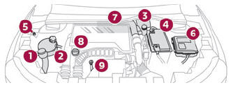 DS 3. Engine compartment