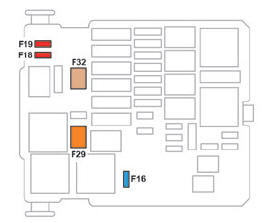 DS 3. Engine compartment fuses