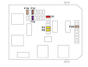 DS 3. Fuses in the dashboard