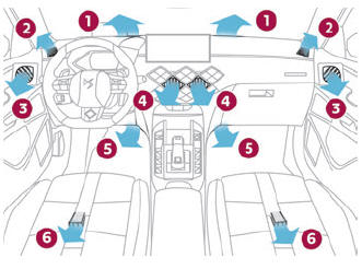 DS 3. Heating and Ventilation