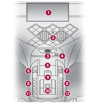 DS 3. Instruments and controls