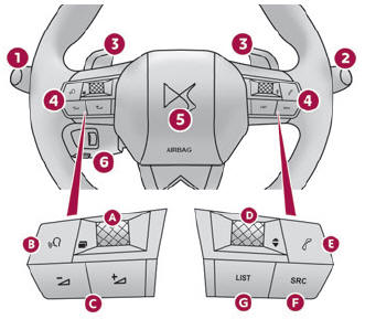 DS 3. Instruments and controls