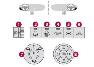 DS 3. Instruments and controls