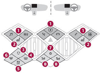 DS 3. Instruments and controls