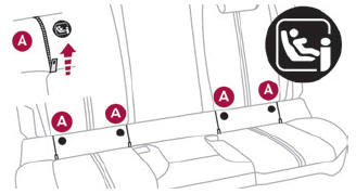 DS 3. ISOFIX child seats