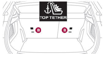 DS 3. ISOFIX child seats