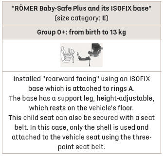 DS 3. ISOFIX child seats