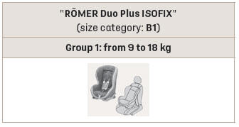 DS 3. ISOFIX child seats