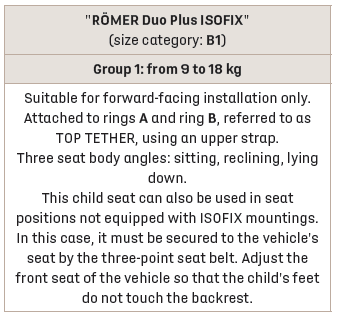 DS 3. ISOFIX child seats