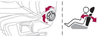 DS 3. Manual adjustments