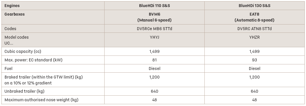 DS 3. Petrol engines. Diesel engines. Electric motor