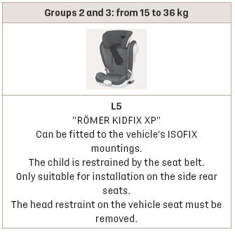 DS 3. Recommended child seats