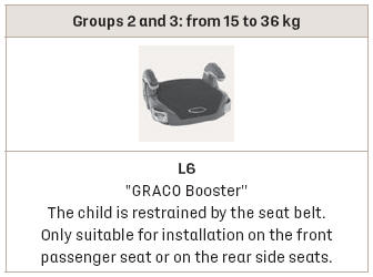 DS 3. Recommended child seats