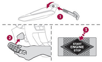 DS 3. Reinitialising the remote control