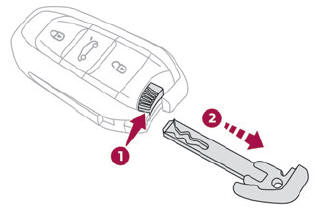 DS 3. Remote control function