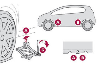 DS 3. Removing a wheel