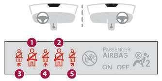 DS 3. Seat belt not fastened/unfastened alerts