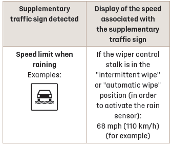 DS 3. Speed Limit Recognition and Recommendation