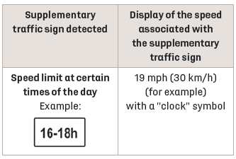 DS 3. Speed Limit Recognition and Recommendation