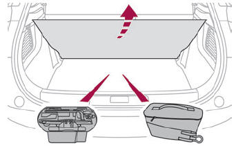 DS 3. Tool kit