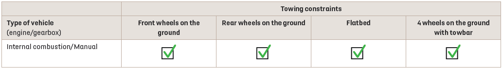 DS 3. Towing the vehicle