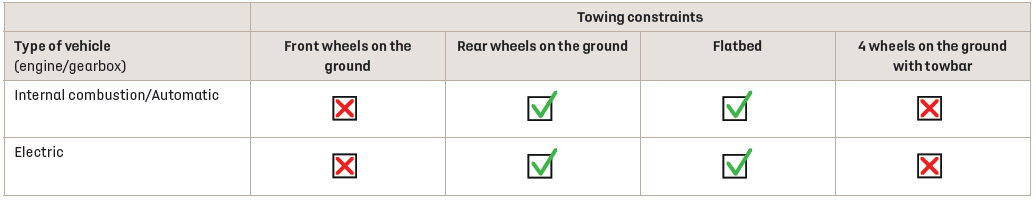 DS 3. Towing the vehicle